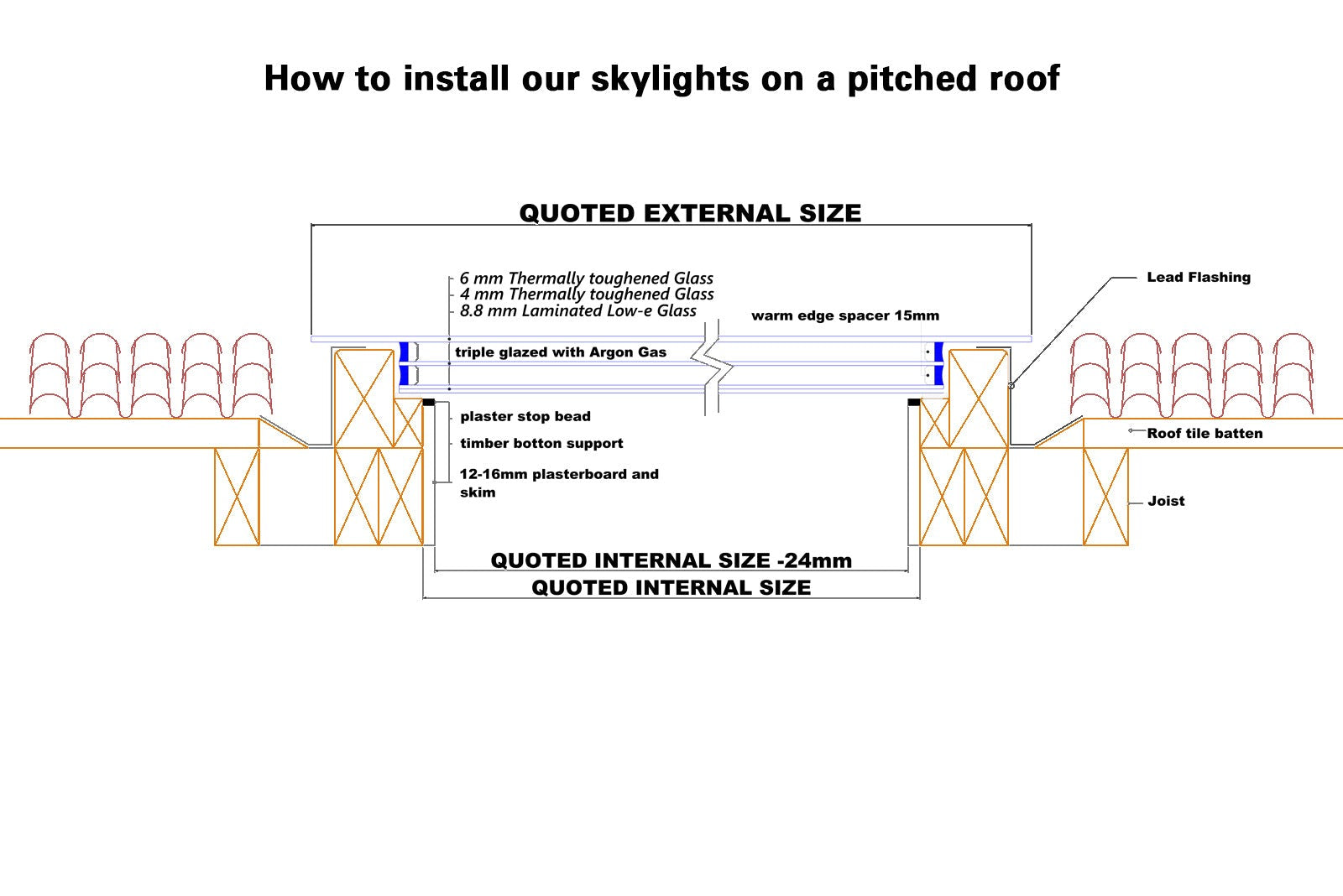 Pitched Roof Skylight 800 x 800 mm